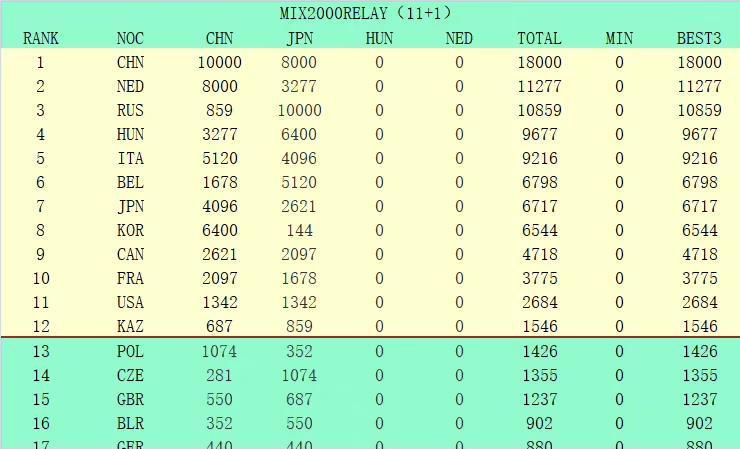 米兰本赛季意甲17轮排名第三，距离第一差11分，本赛季红黑军团遭遇了30人次的伤病。